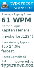 Scorecard for user invokerlord1234