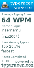 Scorecard for user inzi2004