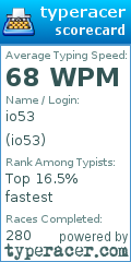 Scorecard for user io53