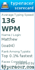 Scorecard for user ioa94
