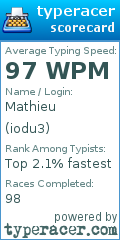 Scorecard for user iodu3