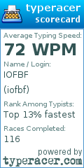 Scorecard for user iofbf