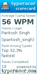 Scorecard for user iparitosh_singh