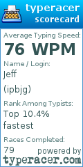 Scorecard for user ipbjg