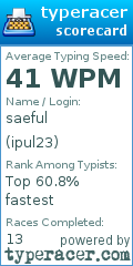 Scorecard for user ipul23