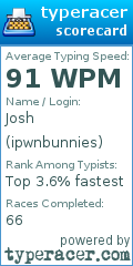Scorecard for user ipwnbunnies