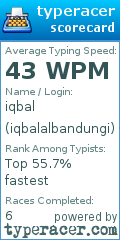 Scorecard for user iqbalalbandungi