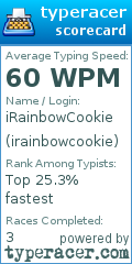 Scorecard for user irainbowcookie