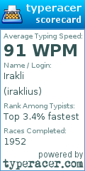 Scorecard for user iraklius