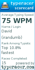 Scorecard for user irandumb
