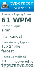 Scorecard for user irankunda
