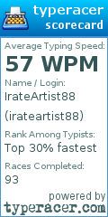 Scorecard for user irateartist88