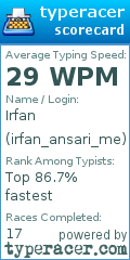 Scorecard for user irfan_ansari_me
