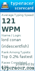 Scorecard for user iridescentfish