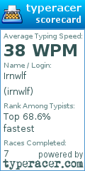 Scorecard for user irnwlf