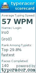 Scorecard for user iro0