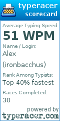 Scorecard for user ironbacchus