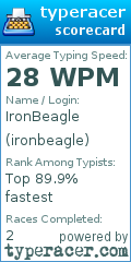 Scorecard for user ironbeagle