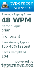 Scorecard for user ironbrian