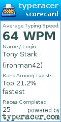 Scorecard for user ironman42