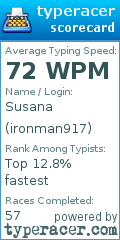 Scorecard for user ironman917