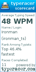 Scorecard for user ironman_ts