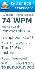 Scorecard for user ironphoenix1o4