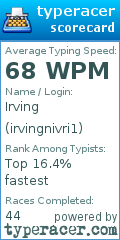 Scorecard for user irvingnivri1