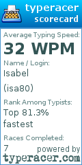Scorecard for user isa80