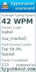 Scorecard for user isa_maribel