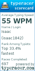 Scorecard for user isaac1842