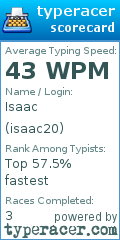 Scorecard for user isaac20