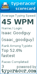 Scorecard for user isaac_goodguy