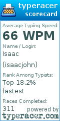 Scorecard for user isaacjohn