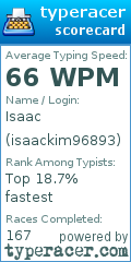 Scorecard for user isaackim96893