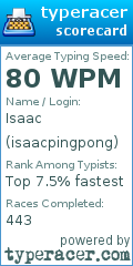 Scorecard for user isaacpingpong