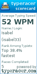 Scorecard for user isabel33
