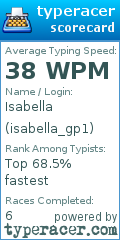 Scorecard for user isabella_gp1