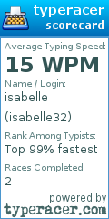 Scorecard for user isabelle32