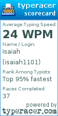 Scorecard for user isaiah1101