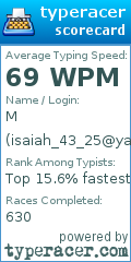 Scorecard for user isaiah_43_25@yahoo.com