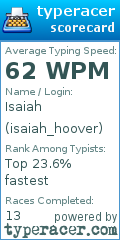 Scorecard for user isaiah_hoover