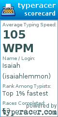 Scorecard for user isaiahlemmon