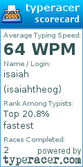 Scorecard for user isaiahtheog