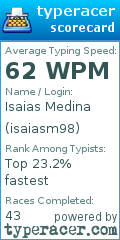 Scorecard for user isaiasm98