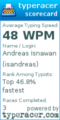 Scorecard for user isandreas