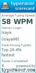 Scorecard for user isaya98