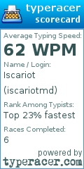 Scorecard for user iscariotmd