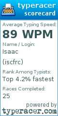 Scorecard for user iscfrc