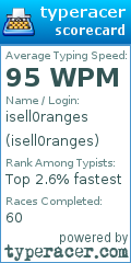 Scorecard for user isell0ranges